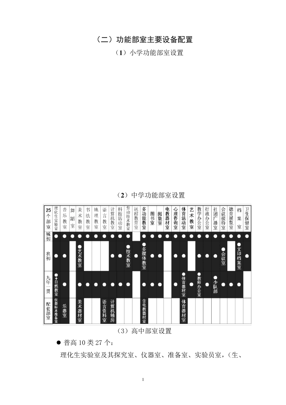 功能部室主要设备配置_第1页