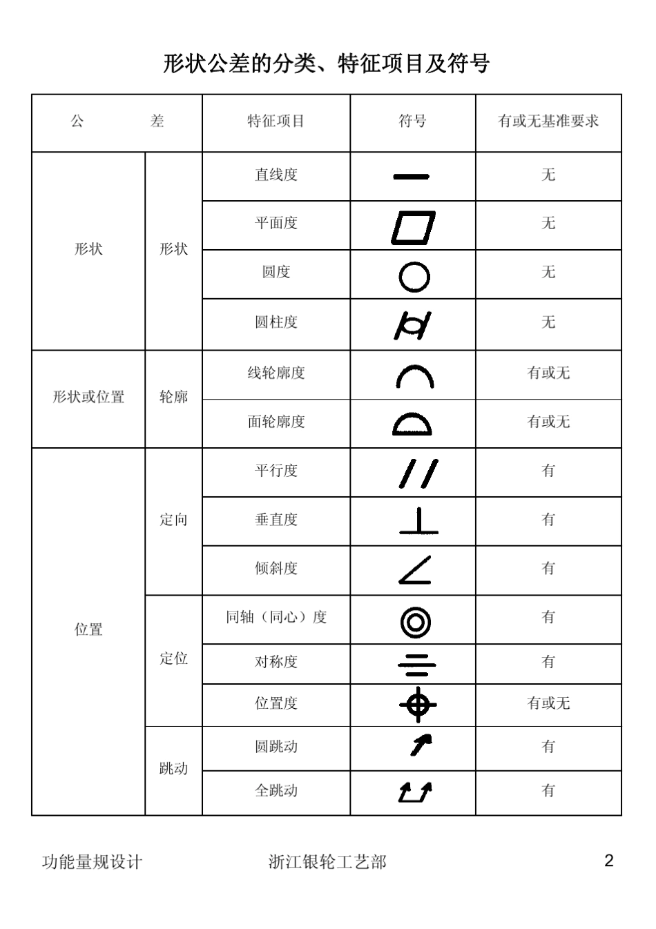 功能量规设计培训教材080829_第2页