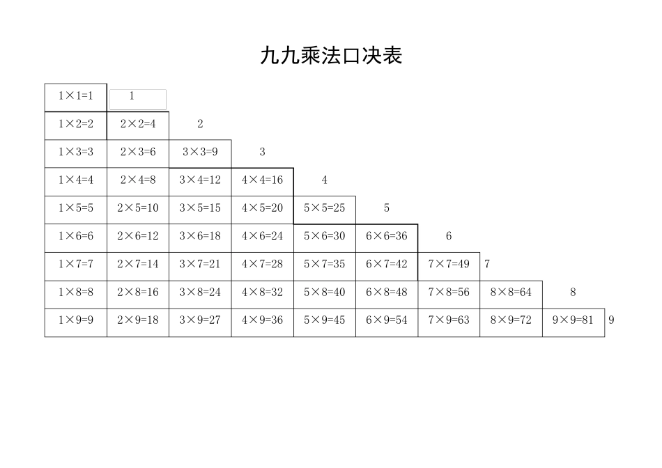 加减乘除口诀表(全打印版)_第1页