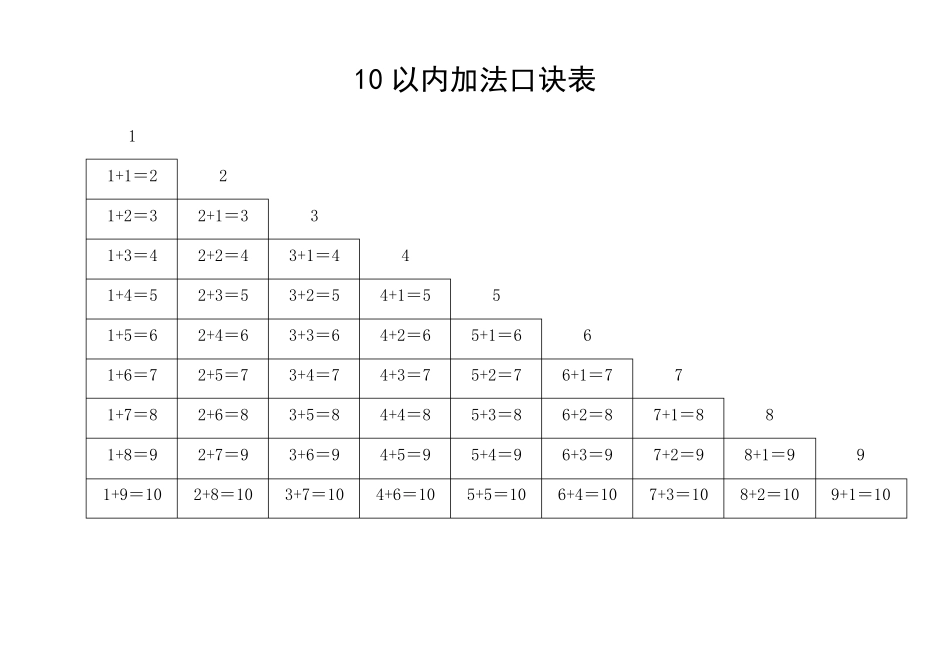加减乘除口诀表(全打印版)_第3页