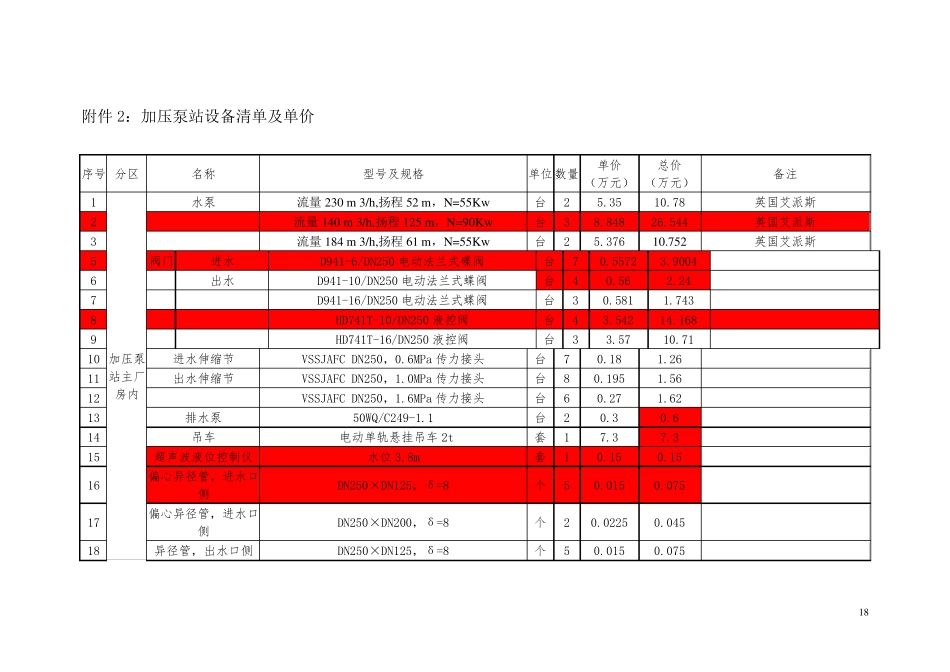 加压泵站设备清单及单价_第1页