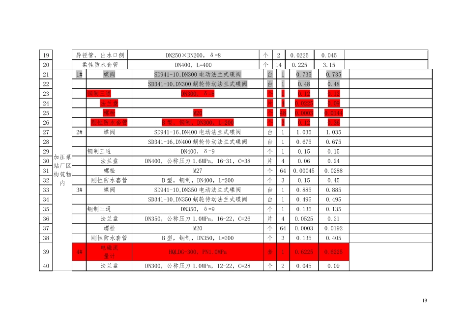 加压泵站设备清单及单价_第2页