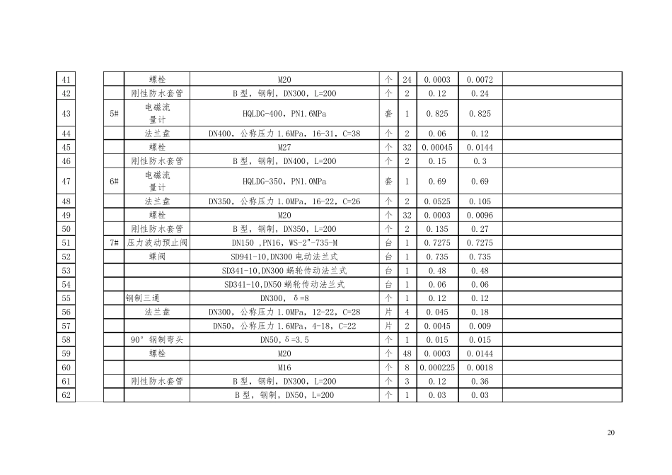 加压泵站设备清单及单价_第3页