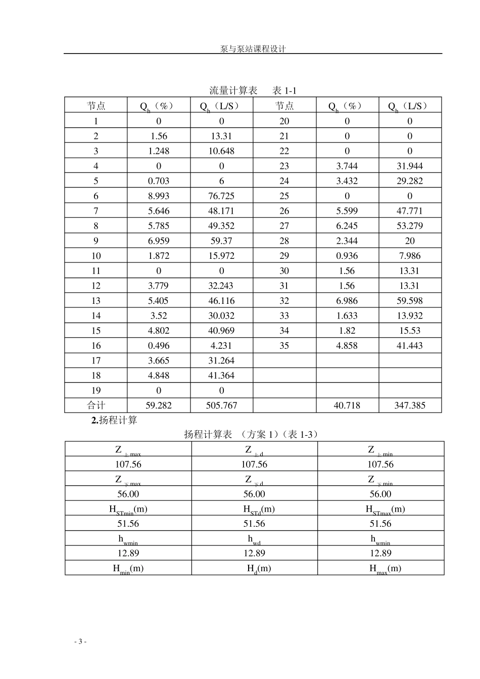 加压泵站设计_第3页