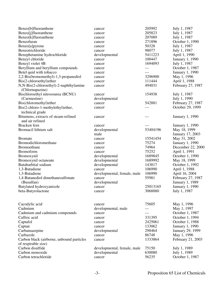 加州65号限制要求英文版_第3页