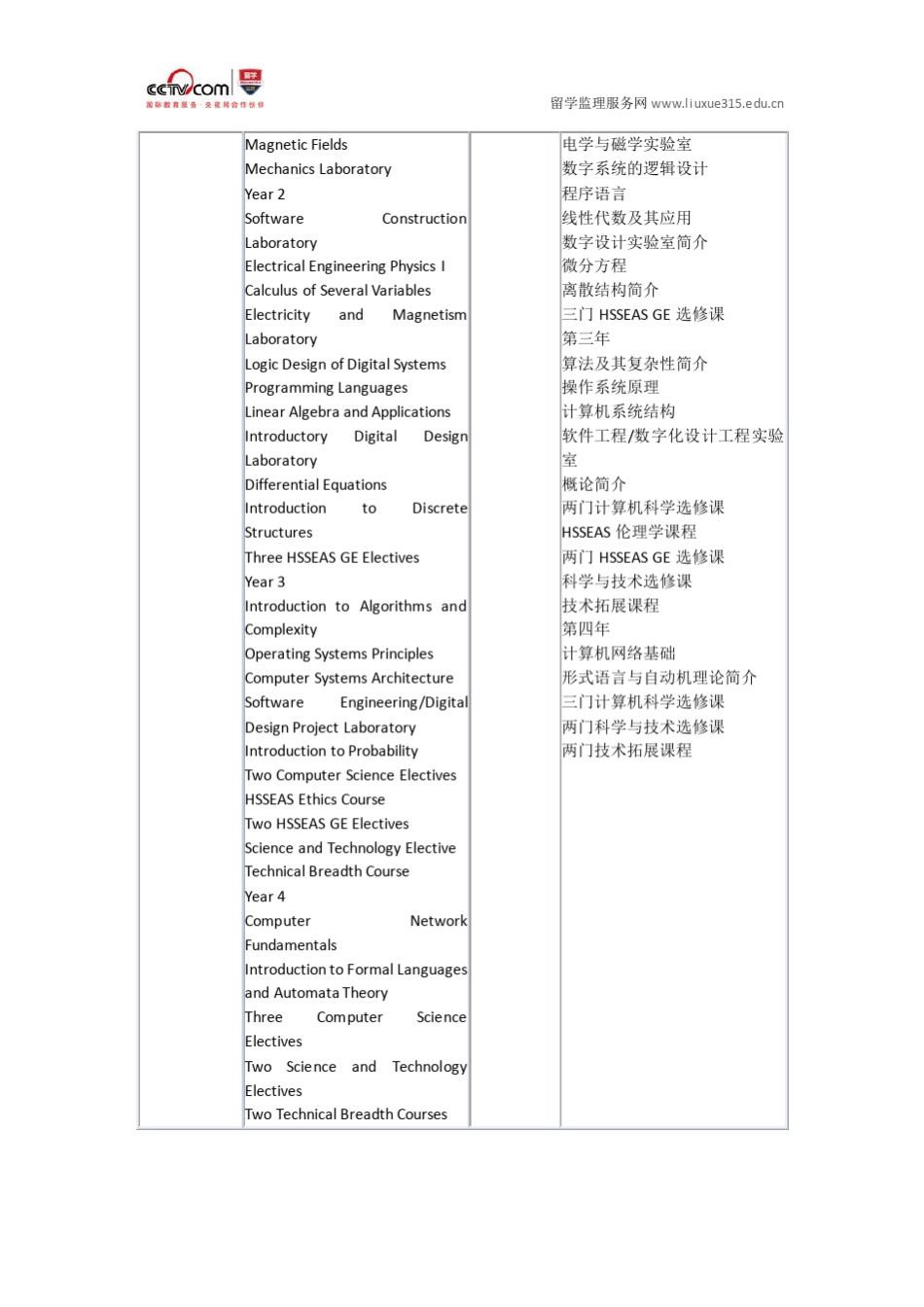 加州大学洛杉矶分校计算机科学专业_第2页