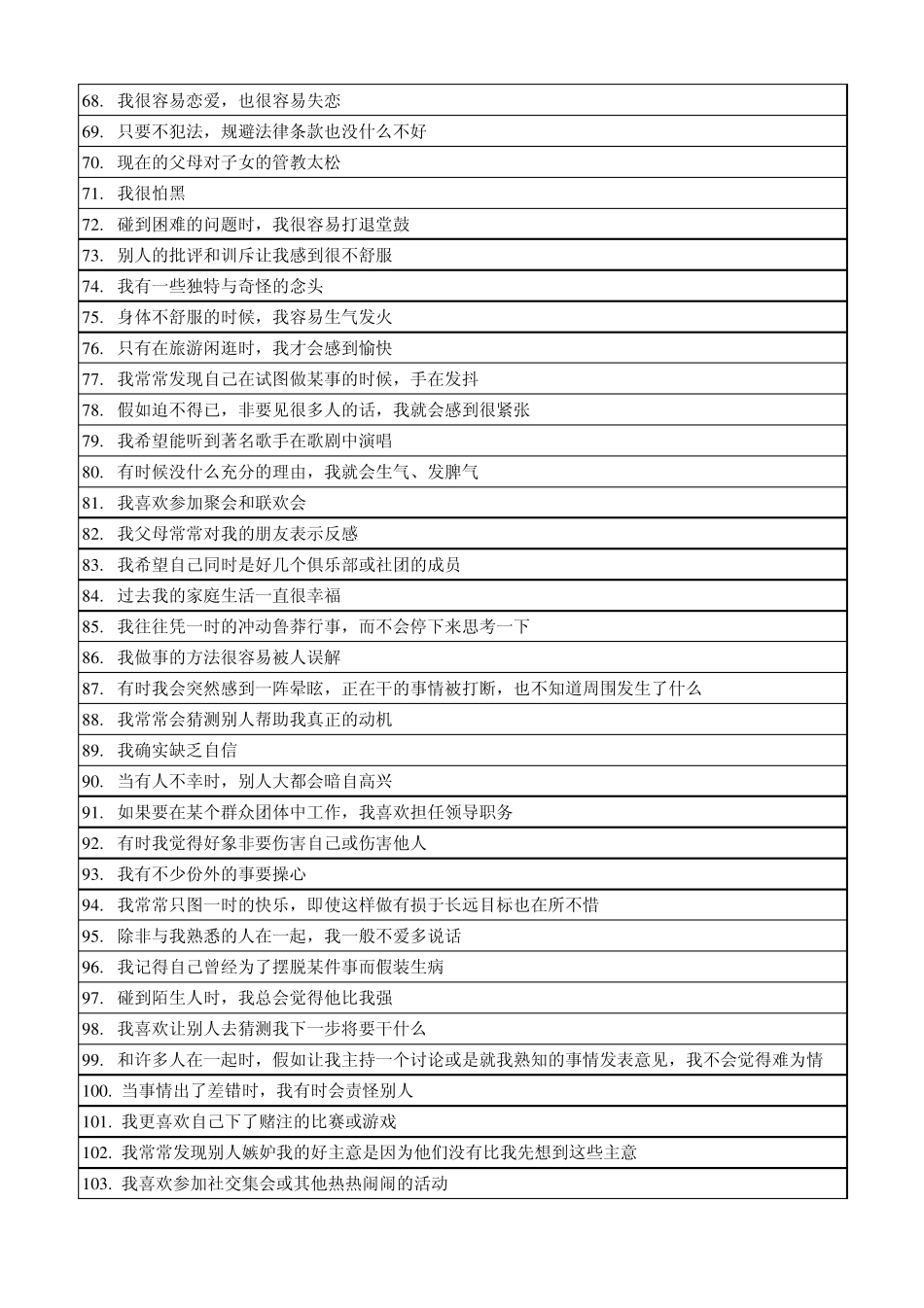 加州青年人格问卷(CPI)_第3页
