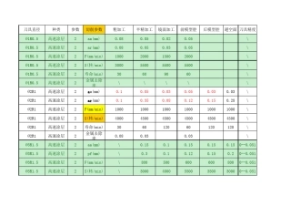 加工中心CNC切削参数表