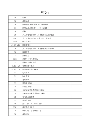 加工中心G、M常用代码表