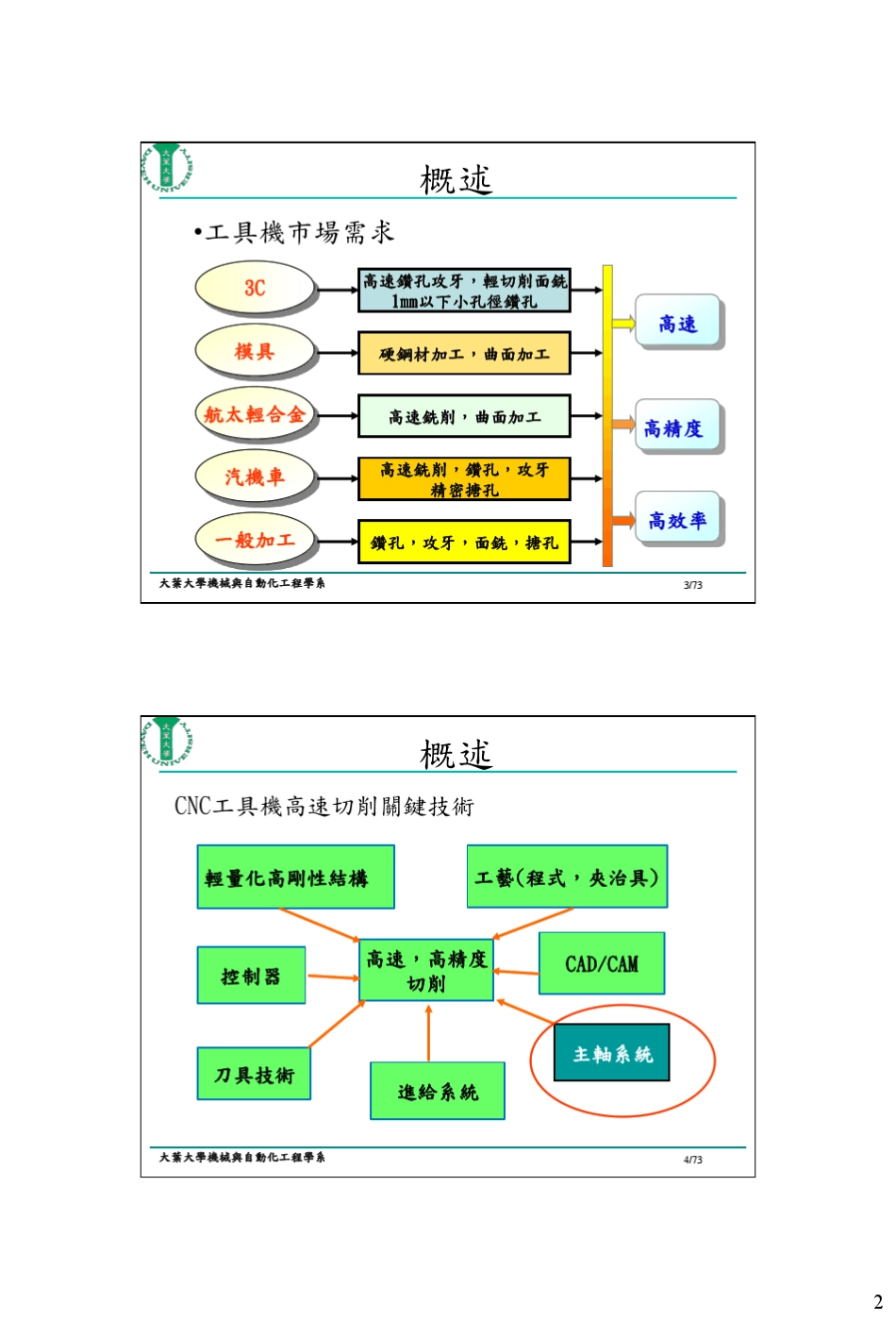 加工中心主轴系统_第2页