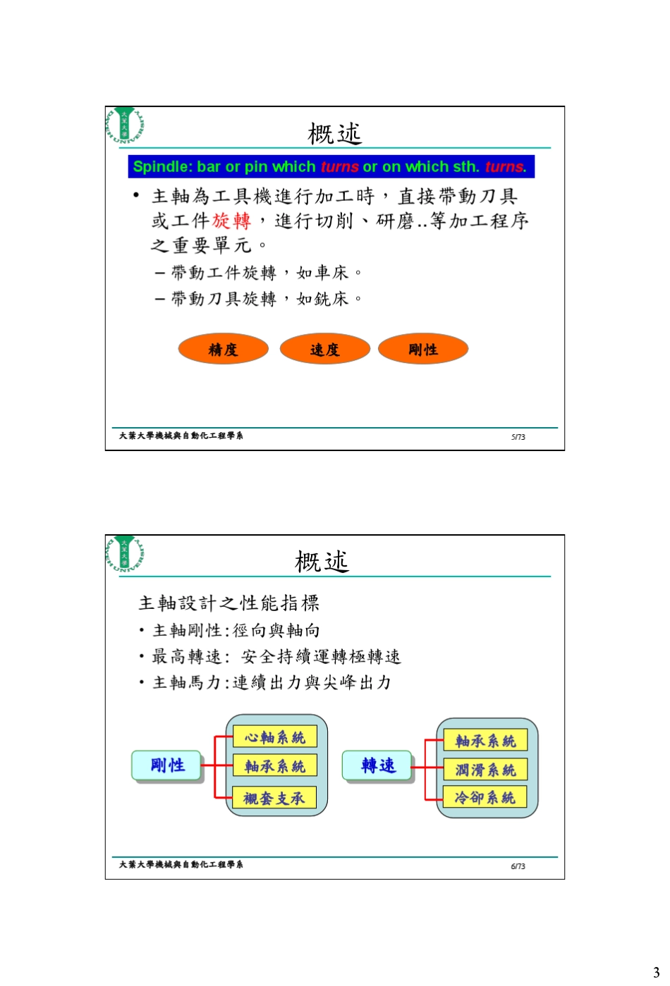 加工中心主轴系统_第3页