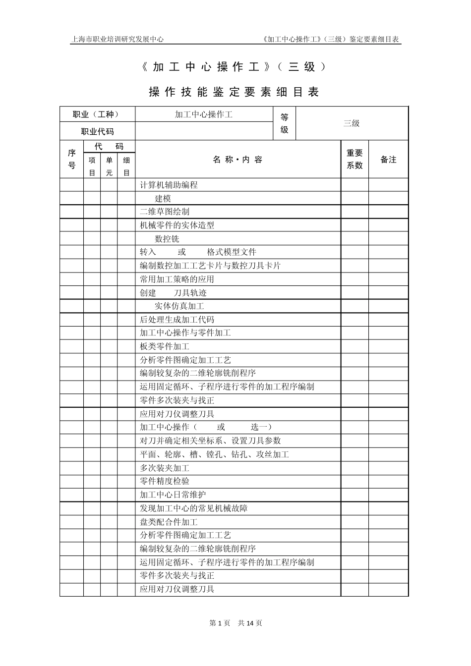 加工中心操作工_3级_鉴定要素细目表_第1页