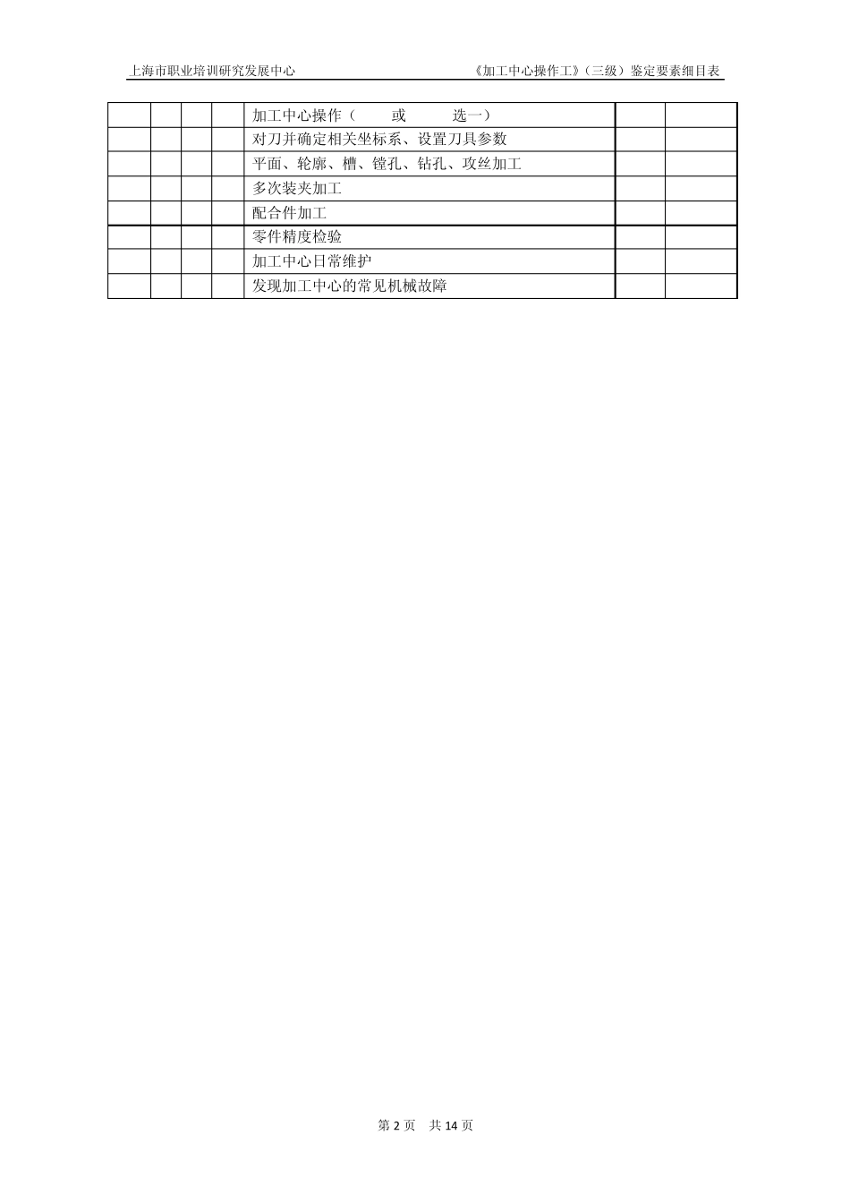 加工中心操作工_3级_鉴定要素细目表_第2页