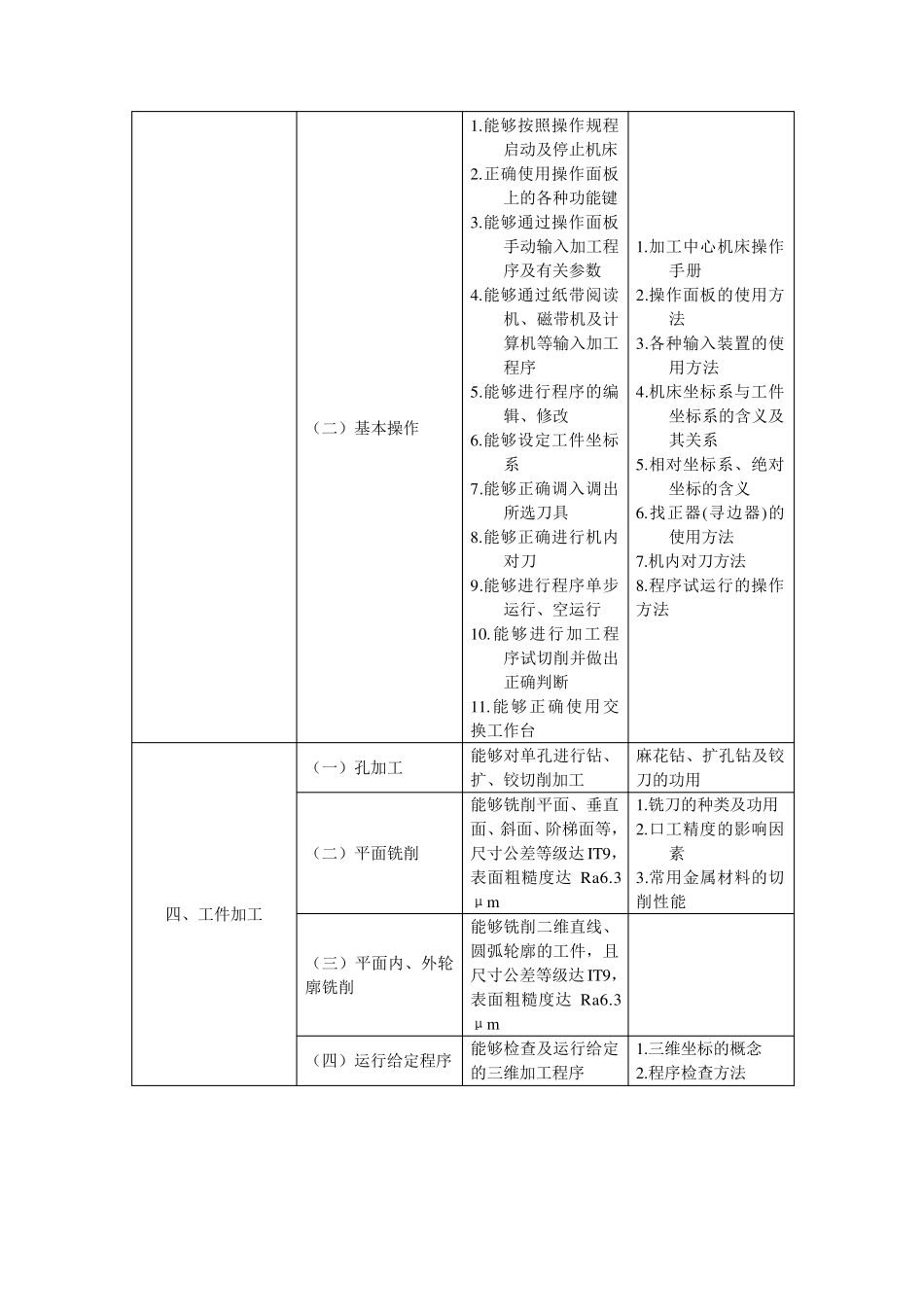 加工中心操作工技能标准_第3页