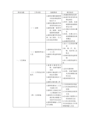 加工中心操作工技能标准