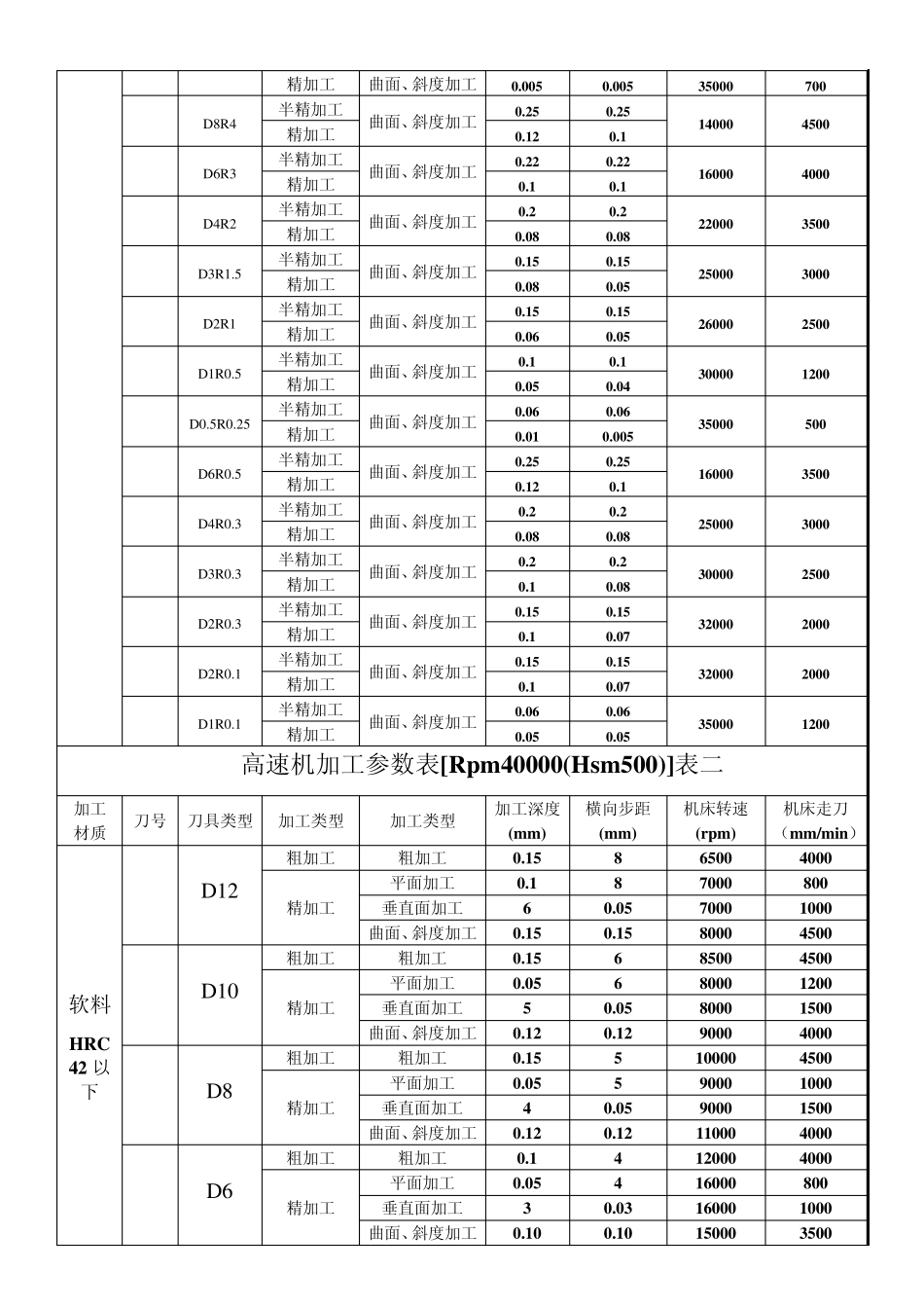 加工中心编程规范_第3页