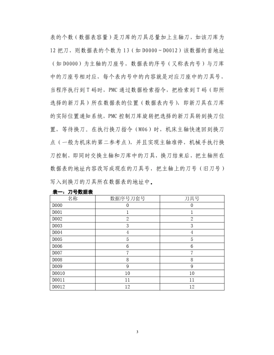 加工中心自动换刀控制及常见故障分析_第3页