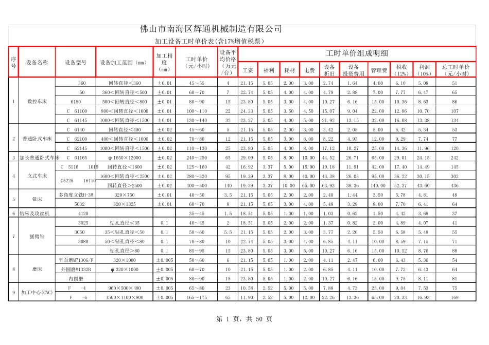 加工设备工时单价表_第1页