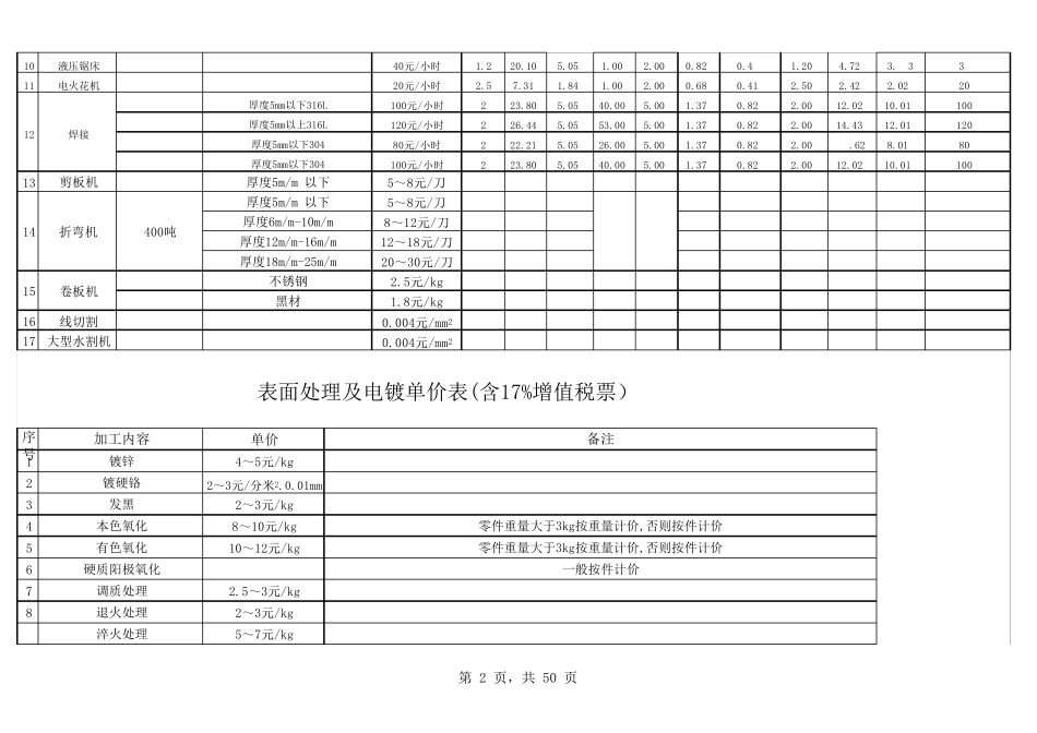加工设备工时单价表_第2页