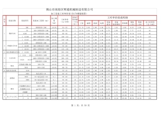 加工设备工时单价表