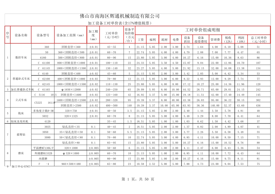 加工设备工时单价表113830_第1页