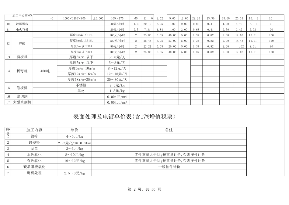 加工设备工时单价表113830_第2页