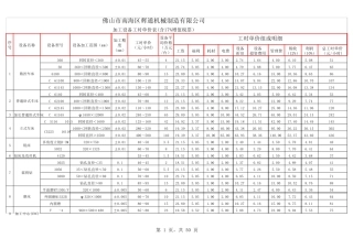 加工设备工时单价表113830