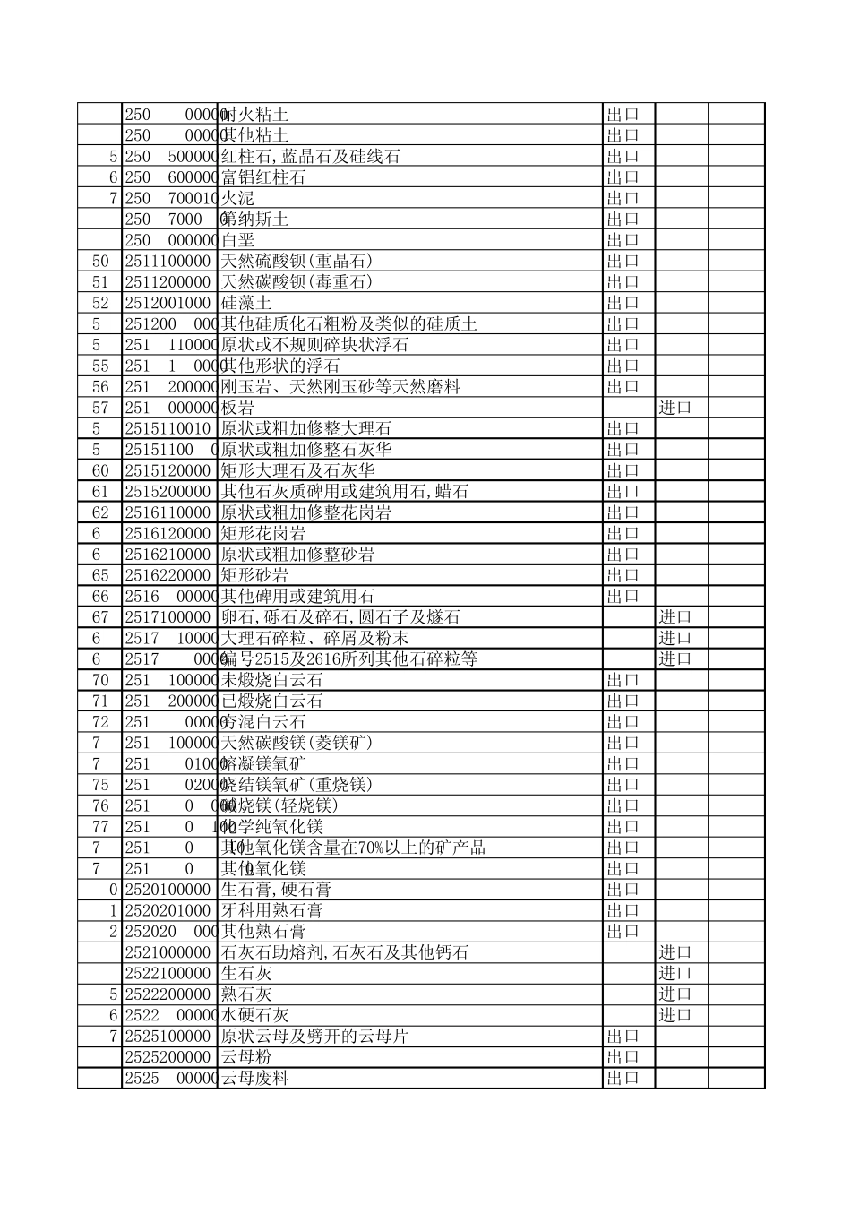 加工贸易禁止类商品目录_第2页