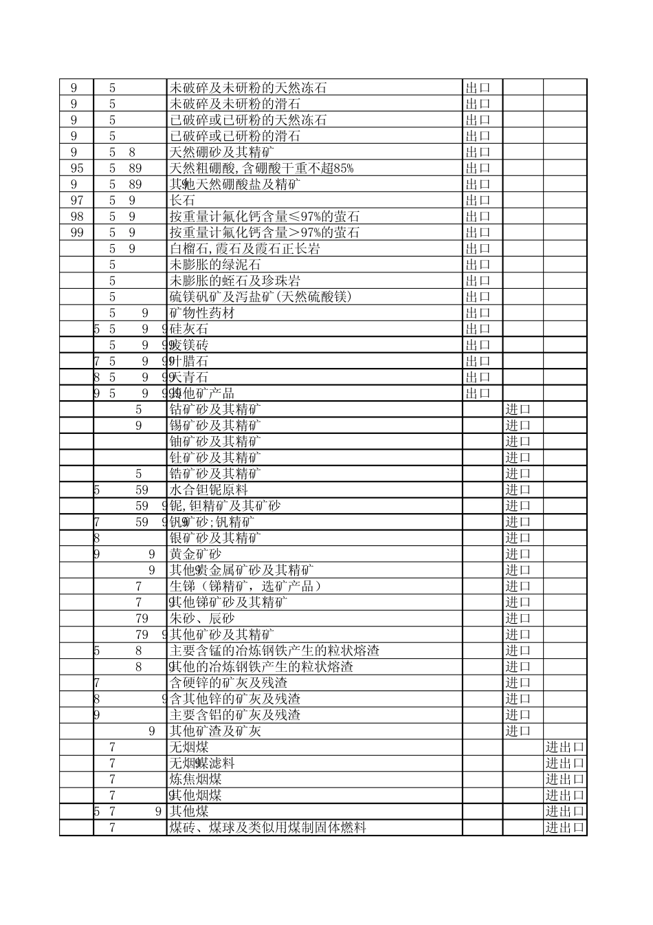加工贸易禁止类商品目录_第3页
