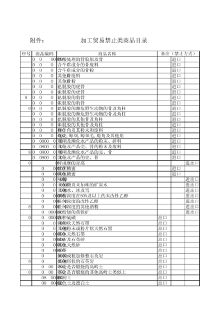 加工贸易禁止类商品目录