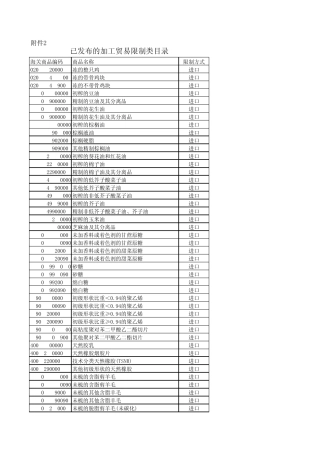 加工贸易限制类目录
