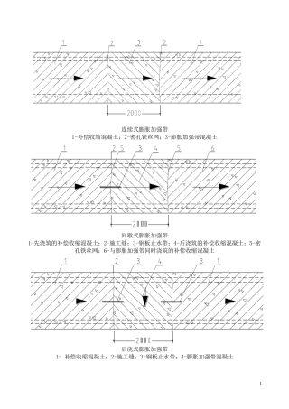 加强带浇筑施工方法