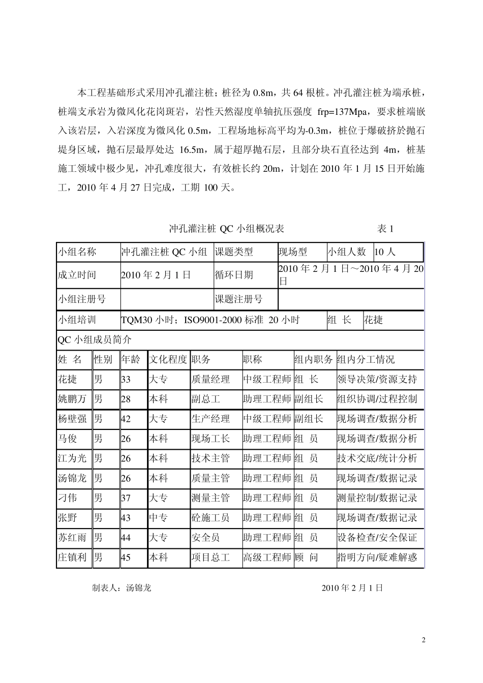 加快冲孔灌注桩冲孔速度—QC_第3页