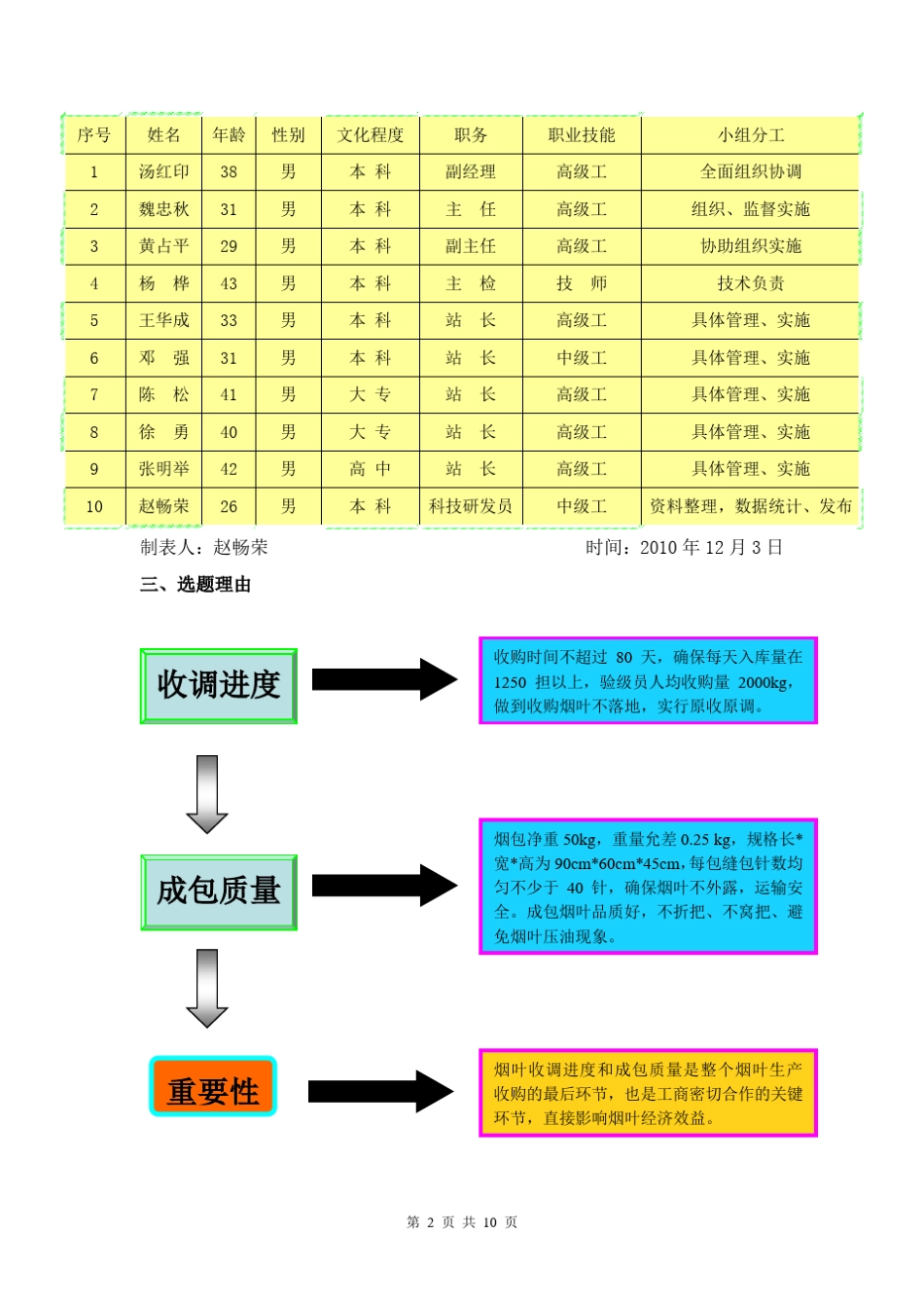 加快烟叶收购进度QC总结_第2页