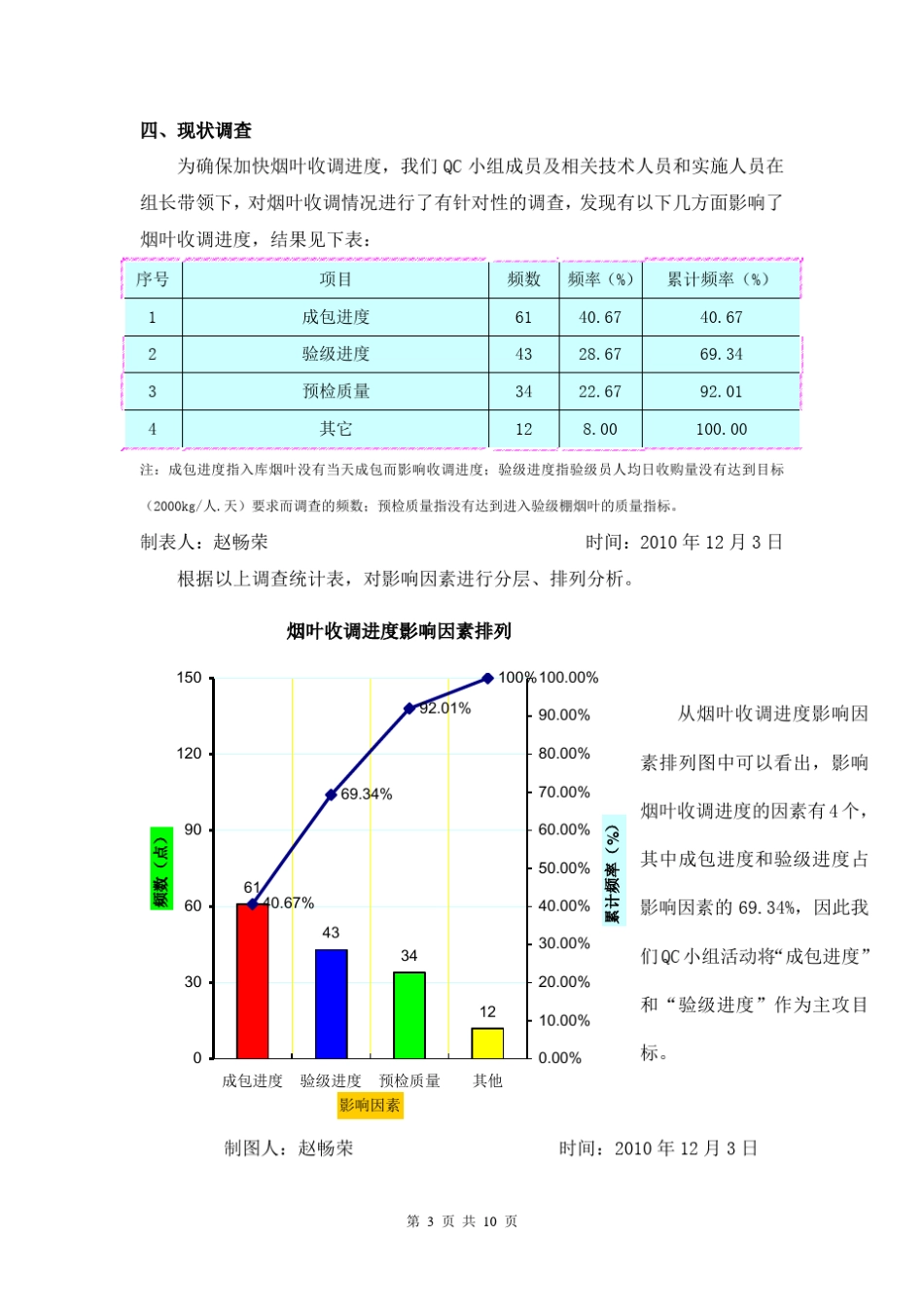 加快烟叶收购进度QC总结_第3页