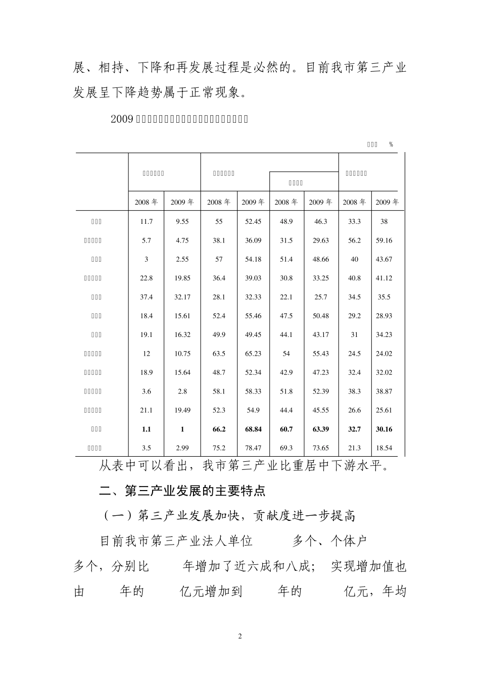 加快第三产业发展的思考_第2页