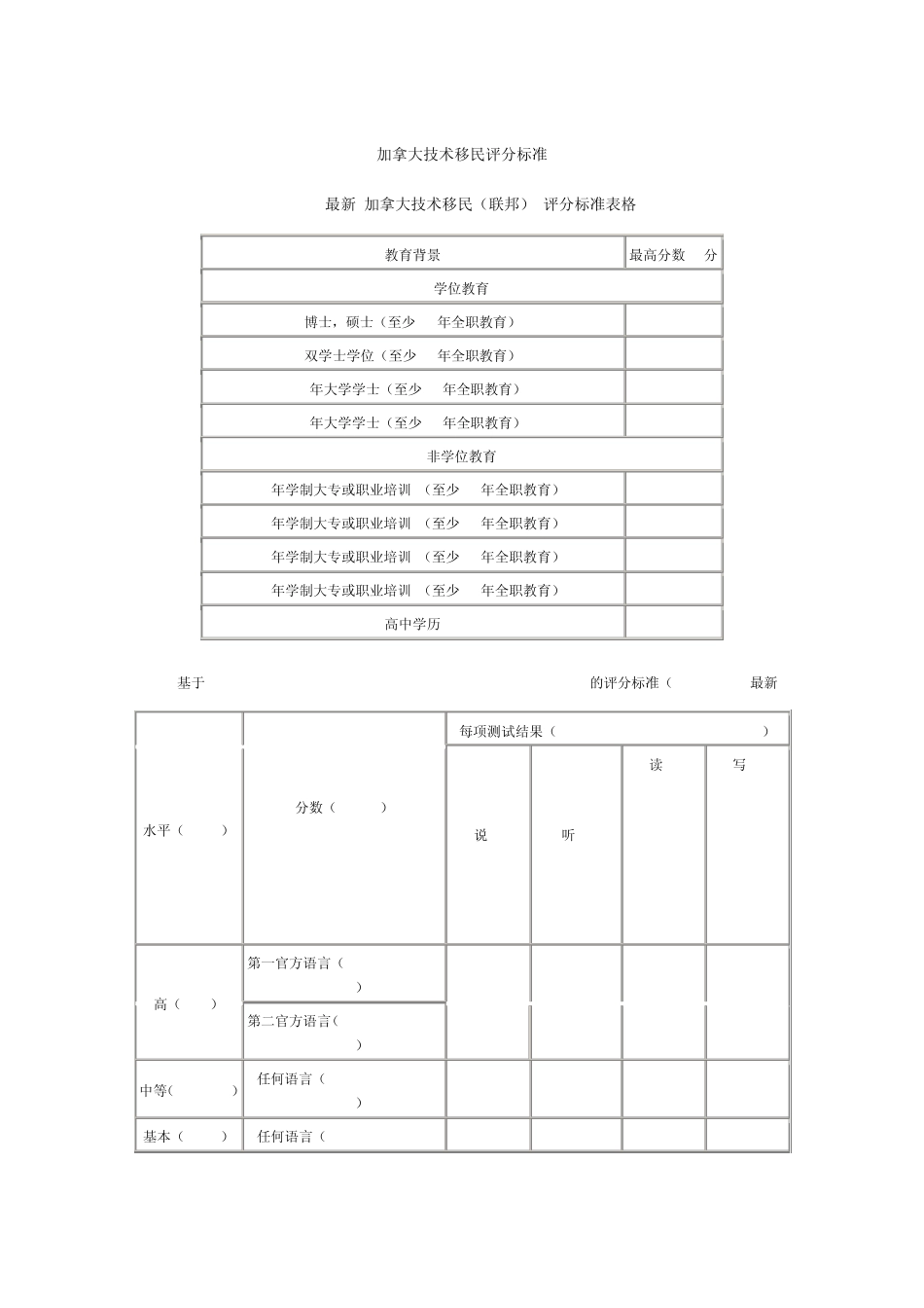 加拿大技术移民评分标准金吉列_第1页