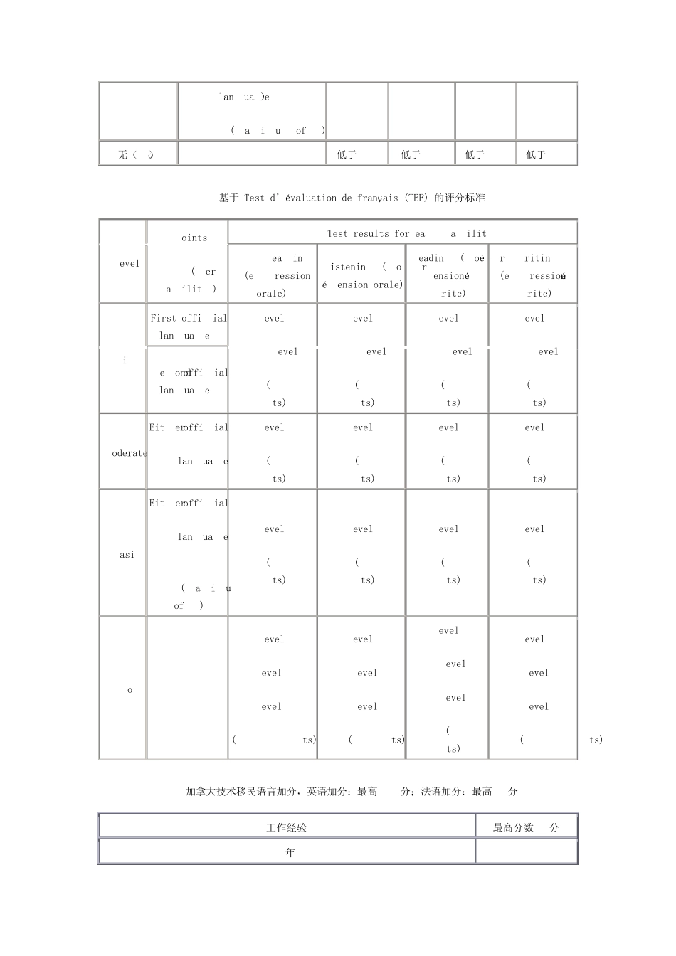 加拿大技术移民评分标准金吉列_第2页
