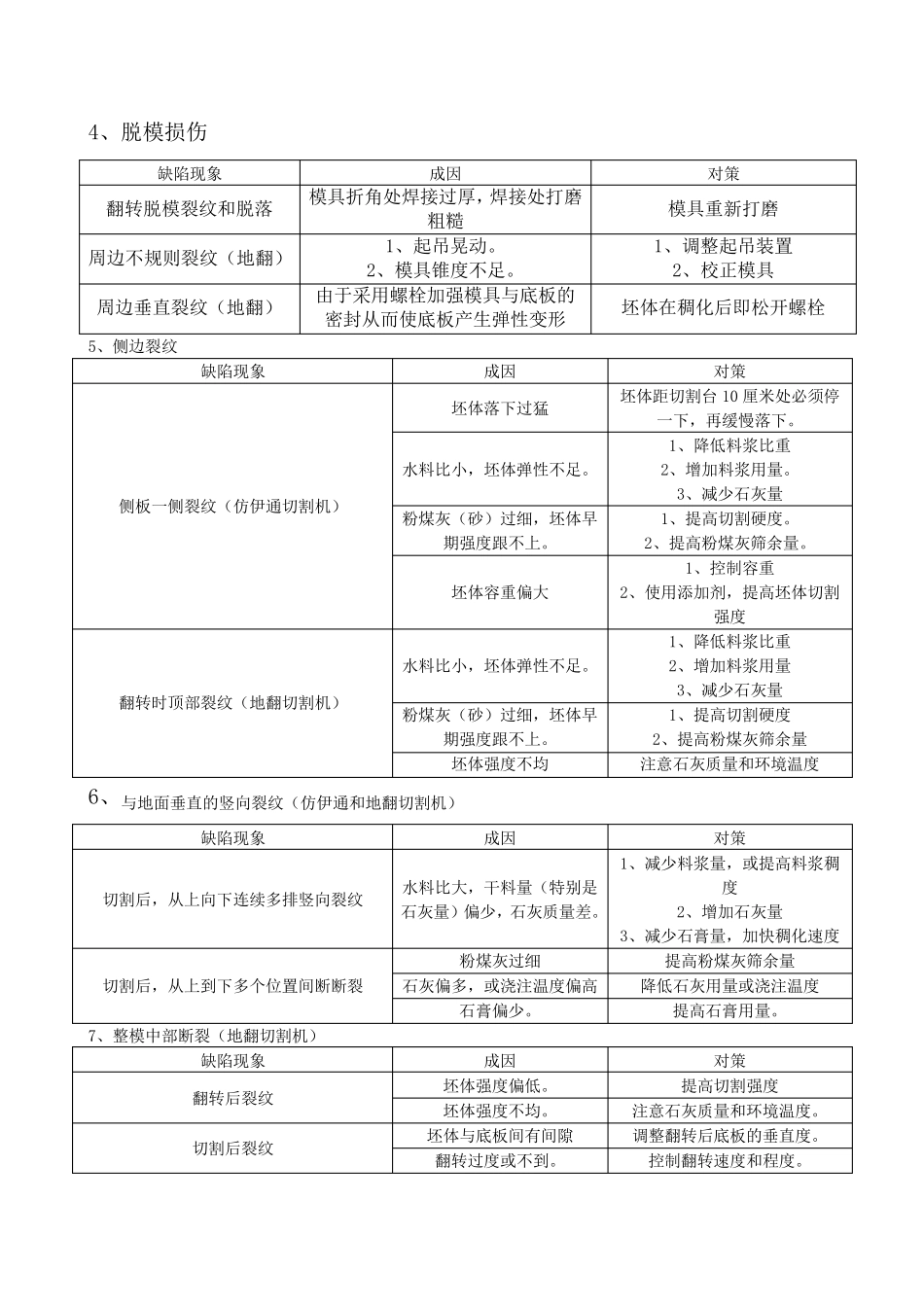 加气混凝土常见缺陷成因及对策_第2页