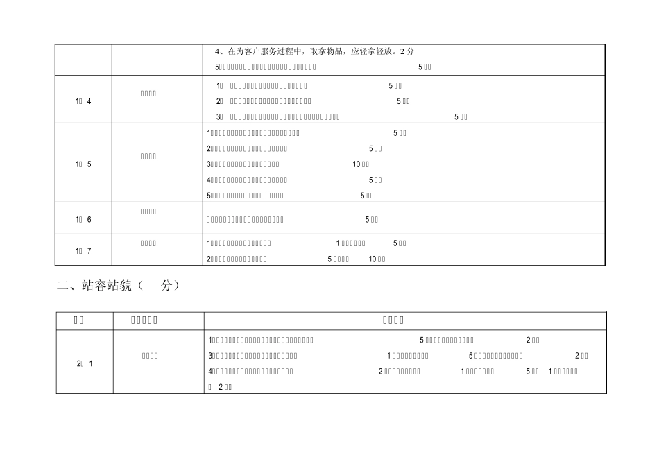 加气站规范化管理考评细则_第2页