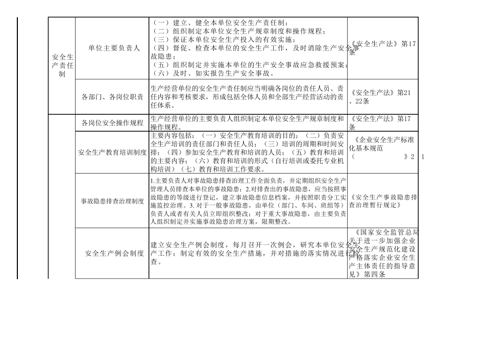 加油加气站隐患排查标准_第2页