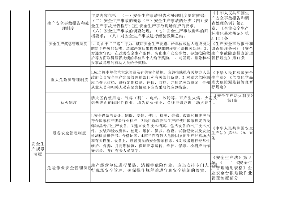 加油加气站隐患排查标准_第3页
