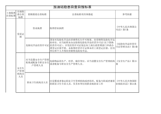 加油加气站隐患排查标准