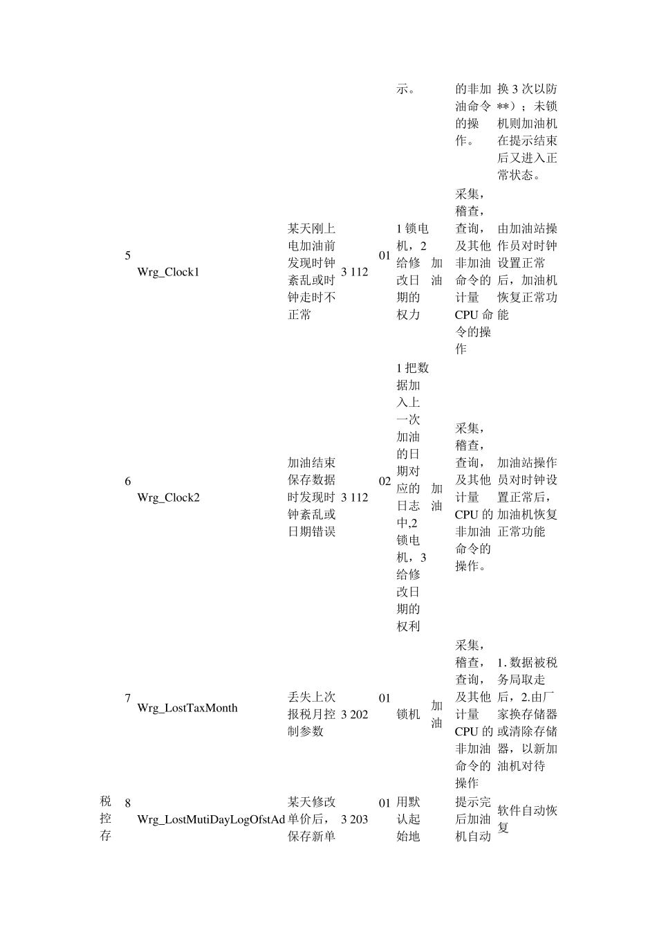 加油机主板错误代码说明_第2页