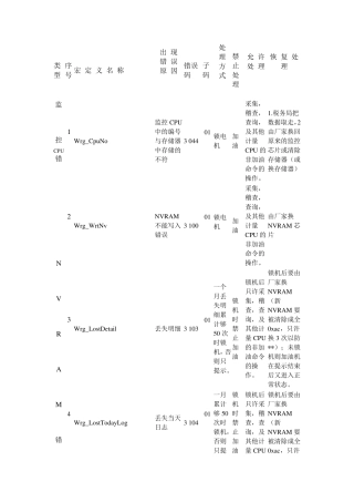 加油机主板错误代码说明