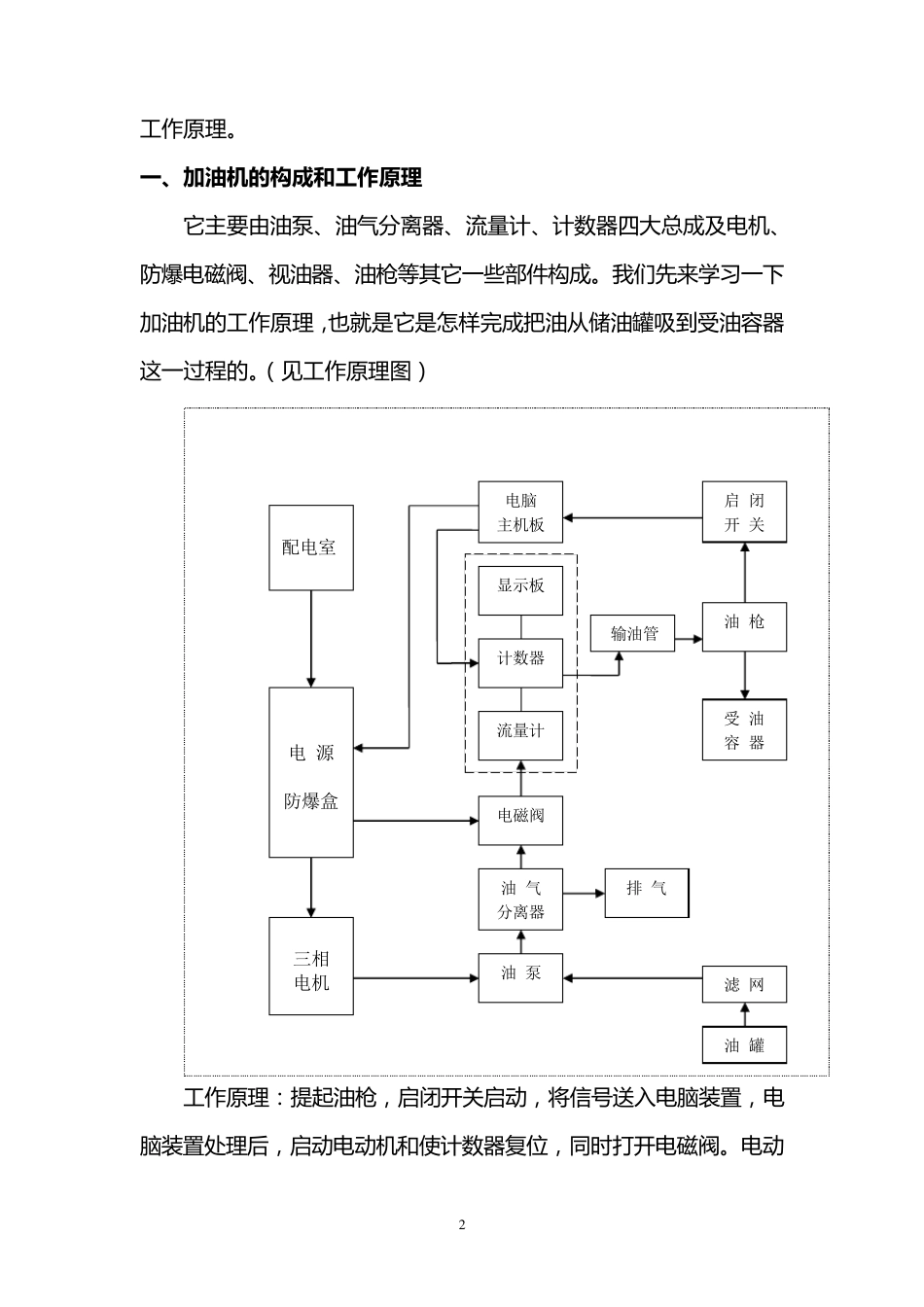 加油机构造教学_第3页
