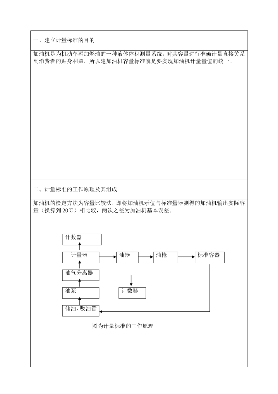 加油机计量标准技术报告_第3页