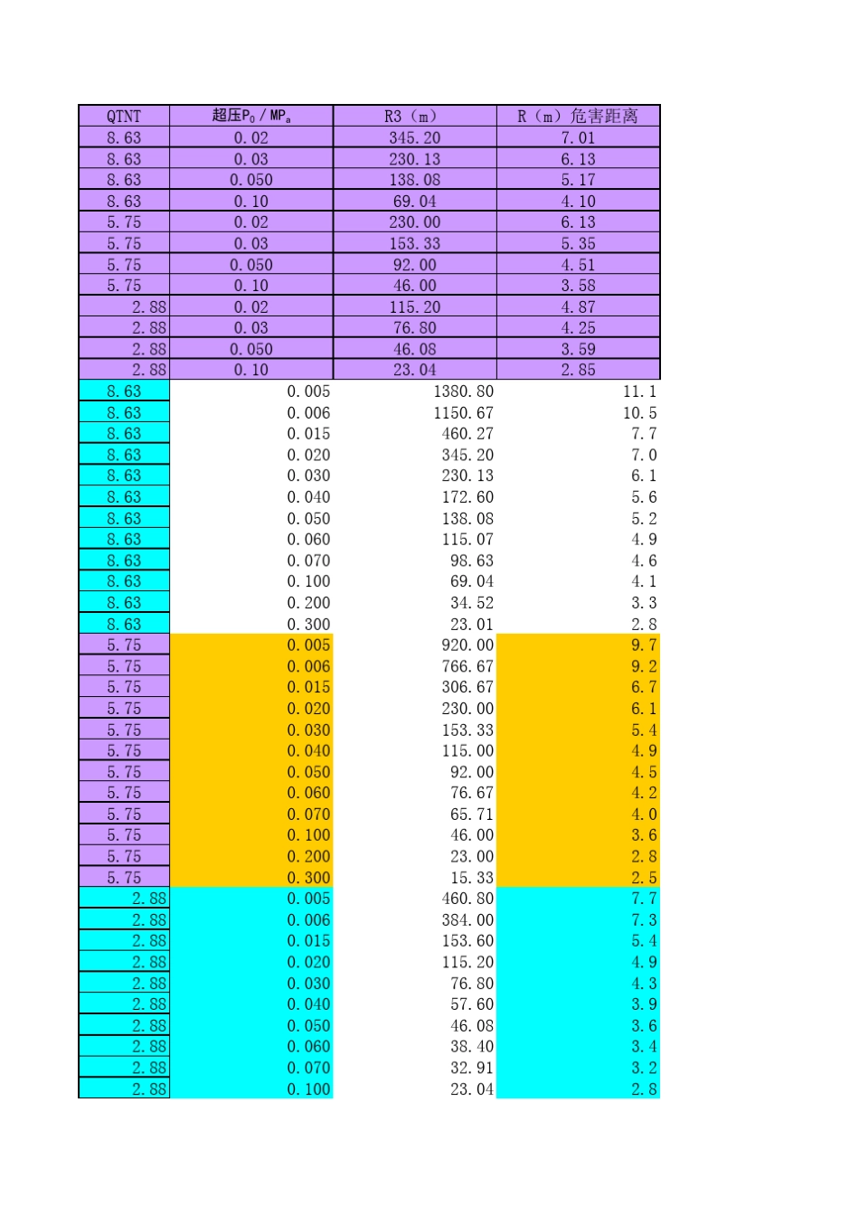 加油站TNT公式计算_第2页
