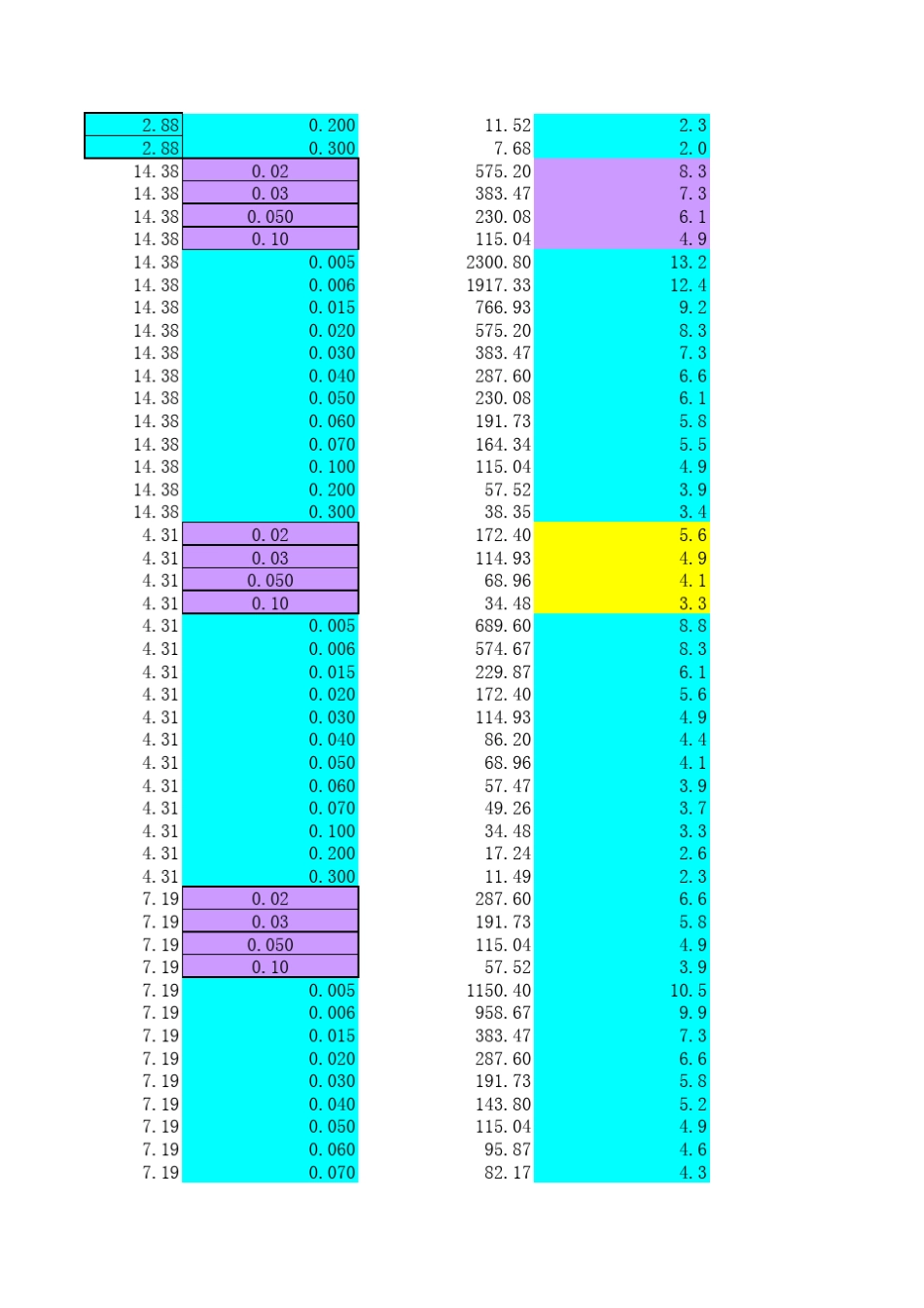 加油站TNT公式计算_第3页