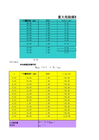 加油站TNT公式计算